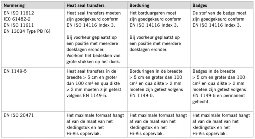 Transfers en borduring op FR kleding